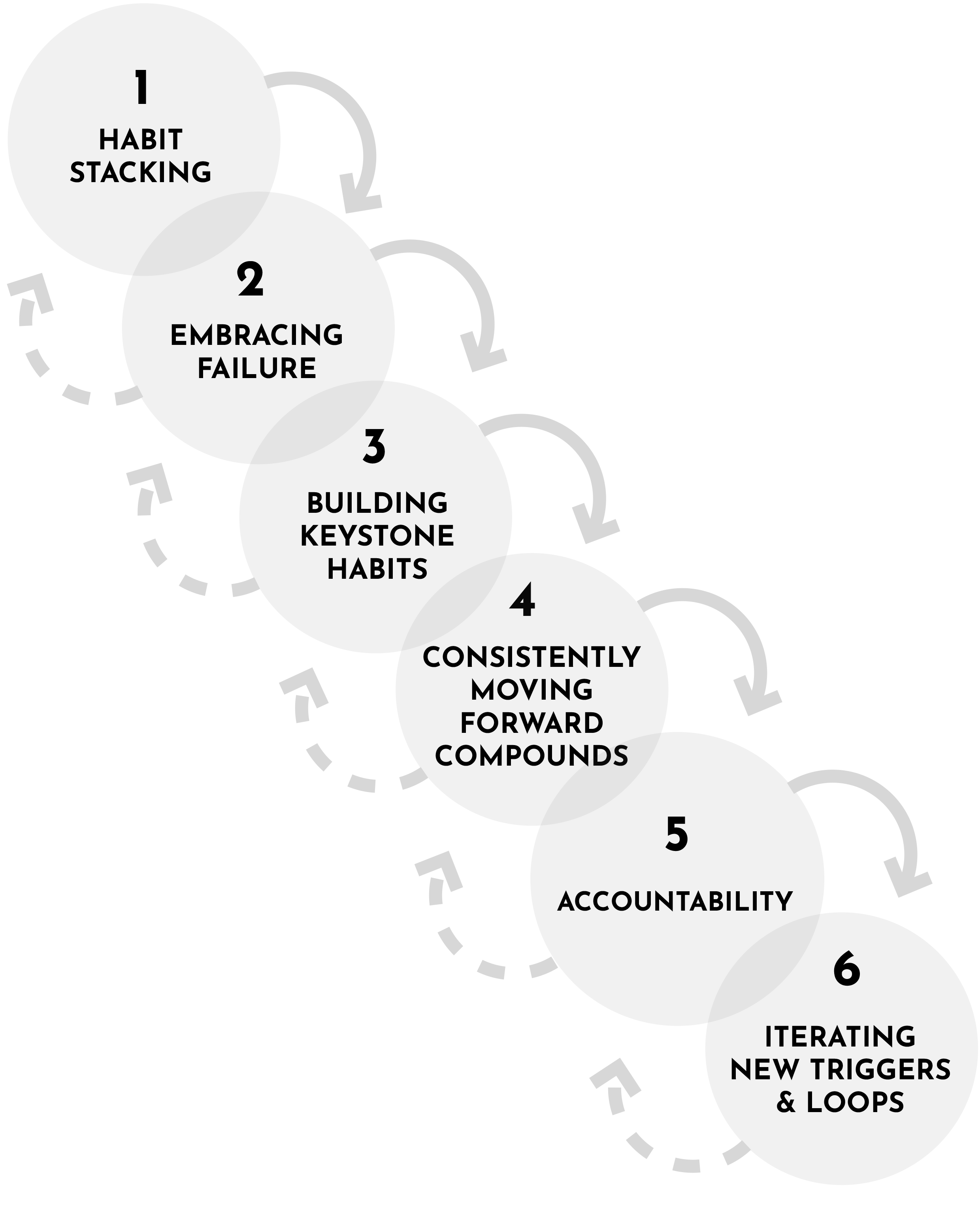 Rick-Walker-4 The Perpetual Action Loop